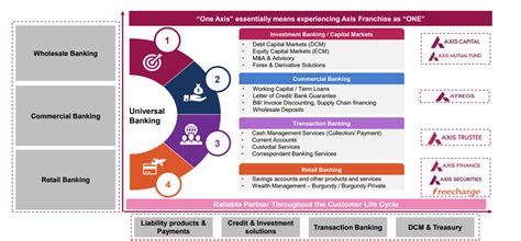Dil Se OPEN with ‘One Axis’ Ecosystem .